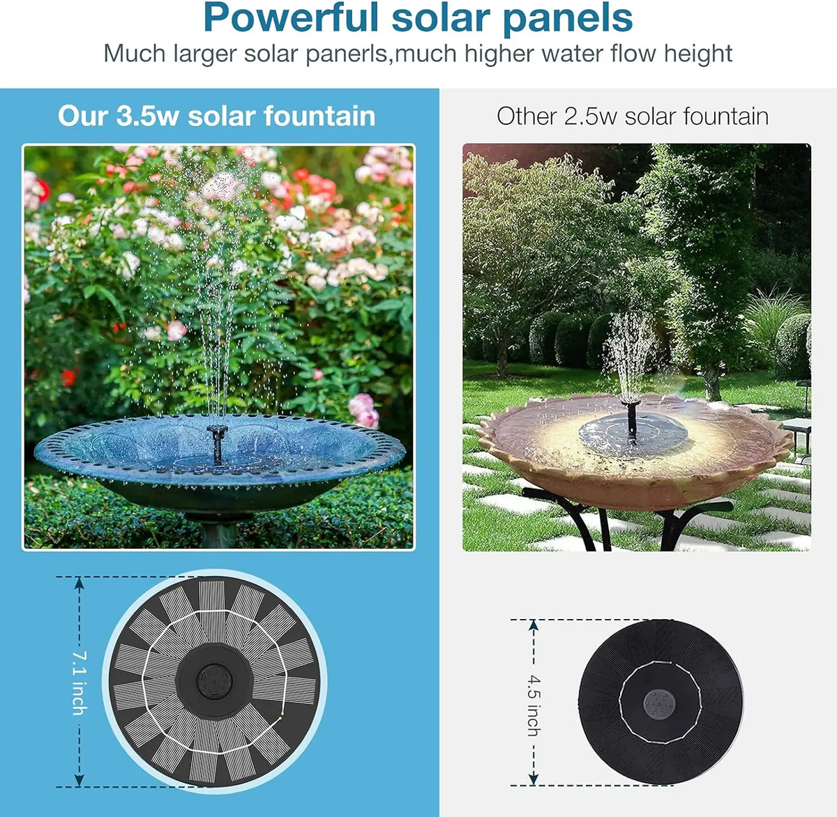 Solar Fountain, Solar Powered Fountain Pump with 6 Nozzles, Solar Birdbath Fountains for Bird Baths, Garden Decoration, Ponds, Fish Tank and Aquarium AISITIN 3.5W 
